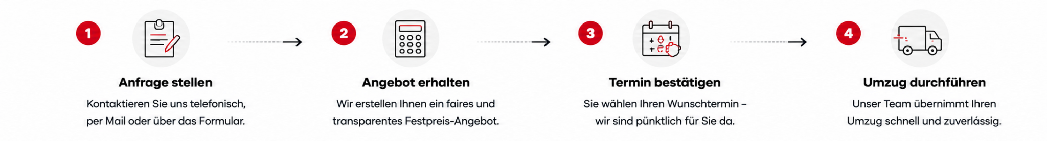 Beschreibt den Ablauf von einem Umzug